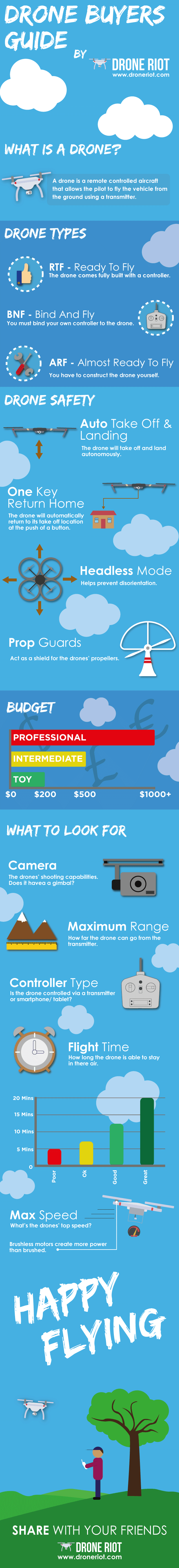 Drone-Buyers-Guide-Infographic-Final drone buyers guide infographic