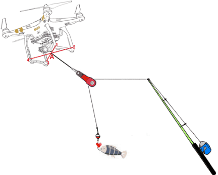 best drones for fishing best drones for fishing