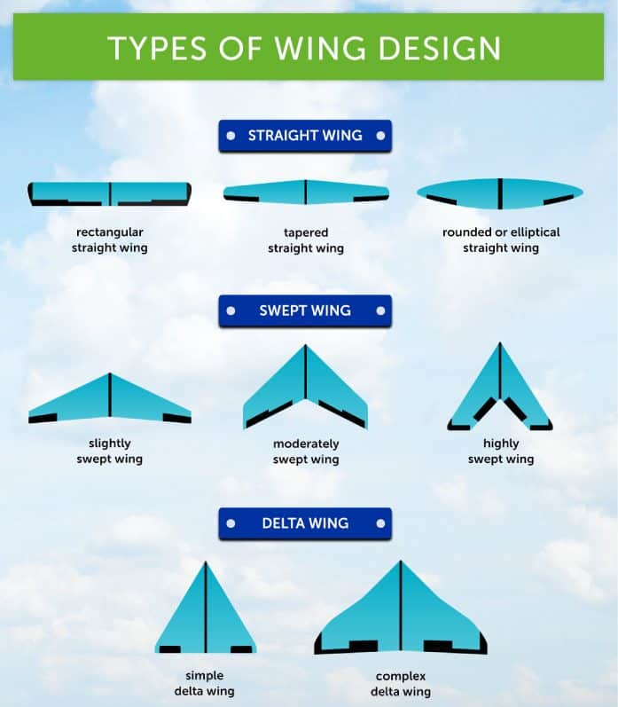 best-fixed-wing-drone---difference
