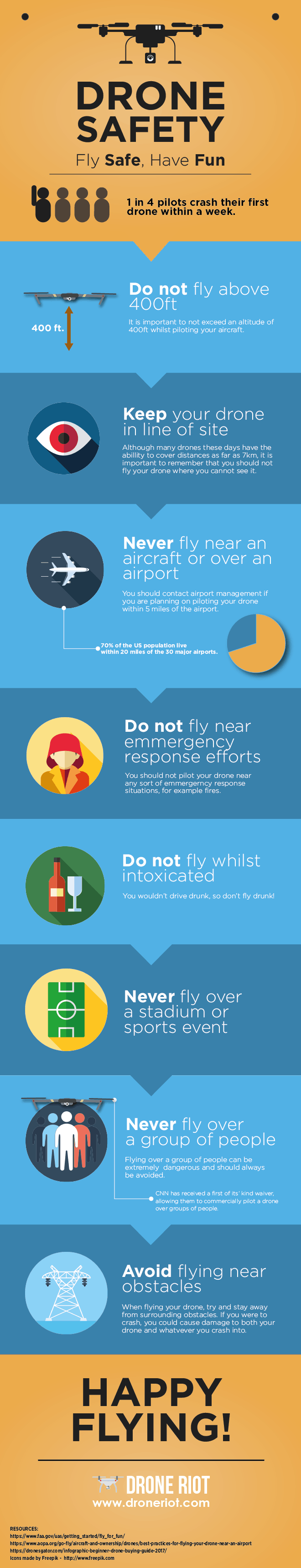 Drone Safety Guidelines Infographic Final-01