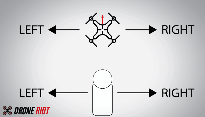 Drone-orientation what is headless mode on a drone