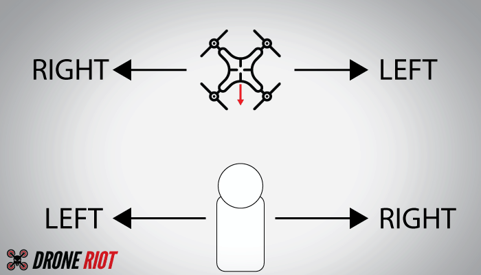 drone-orientation-2 what is headless mode
