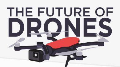 What is the Future of Drones | Investment Growth | Drone Riot